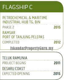 Iskandar Malaysia Development - Flagship C
