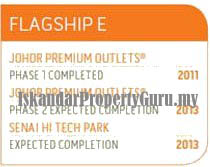 Iskandar Malaysia Development - Flagship E